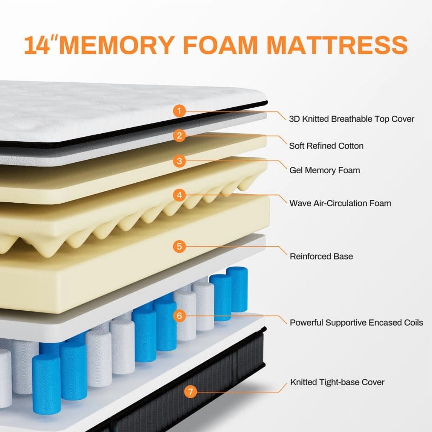 14 Inch Queen Mattress, Gel Memory Foam Hybrid Mattress in a Box, Pocket Spring Support with Motion Isolation & Pressure Relief, Medium Firm, CertiPUR-US