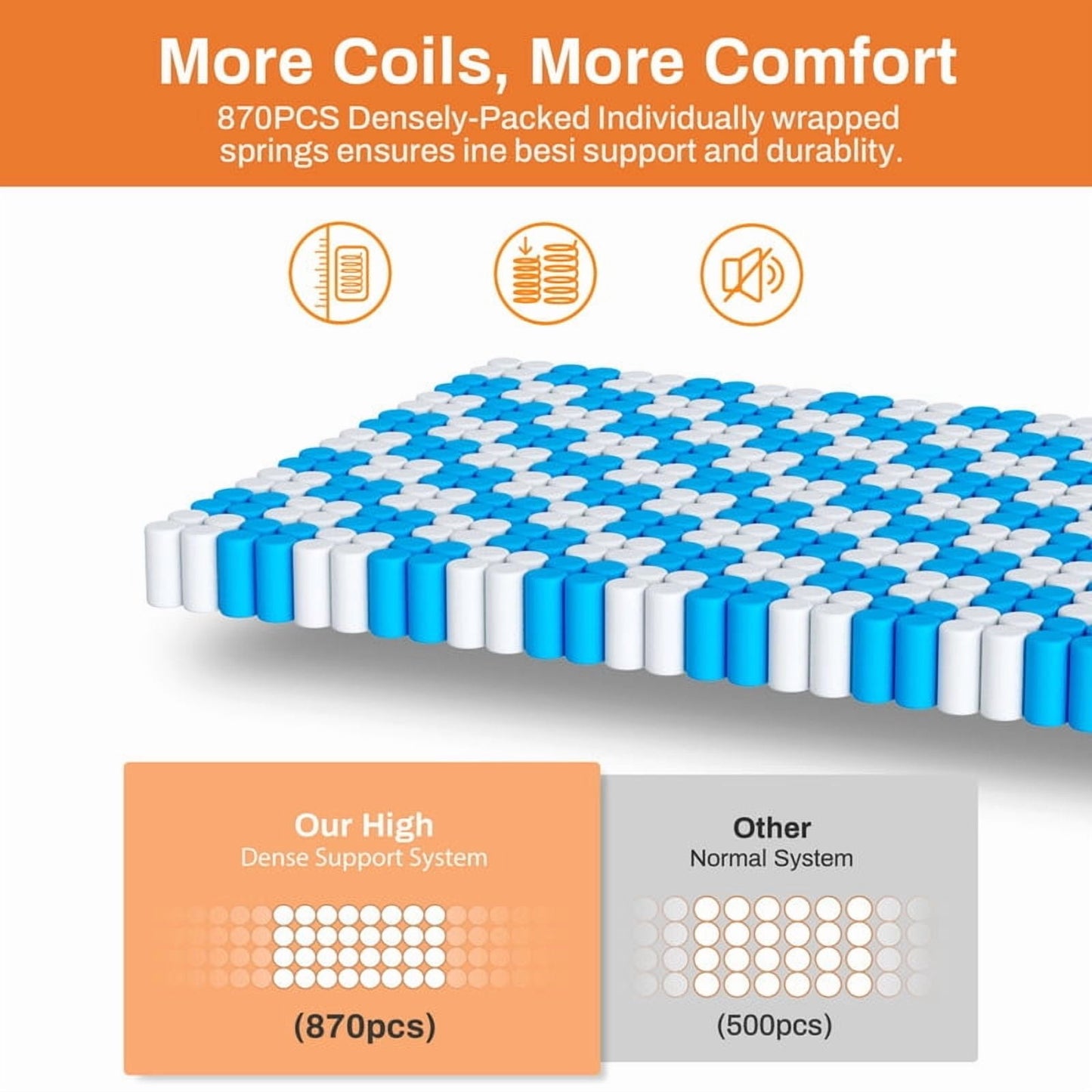 14 Inch Queen Mattress, Gel Memory Foam Hybrid Mattress in a Box, Pocket Spring Support with Motion Isolation & Pressure Relief, Medium Firm, CertiPUR-US