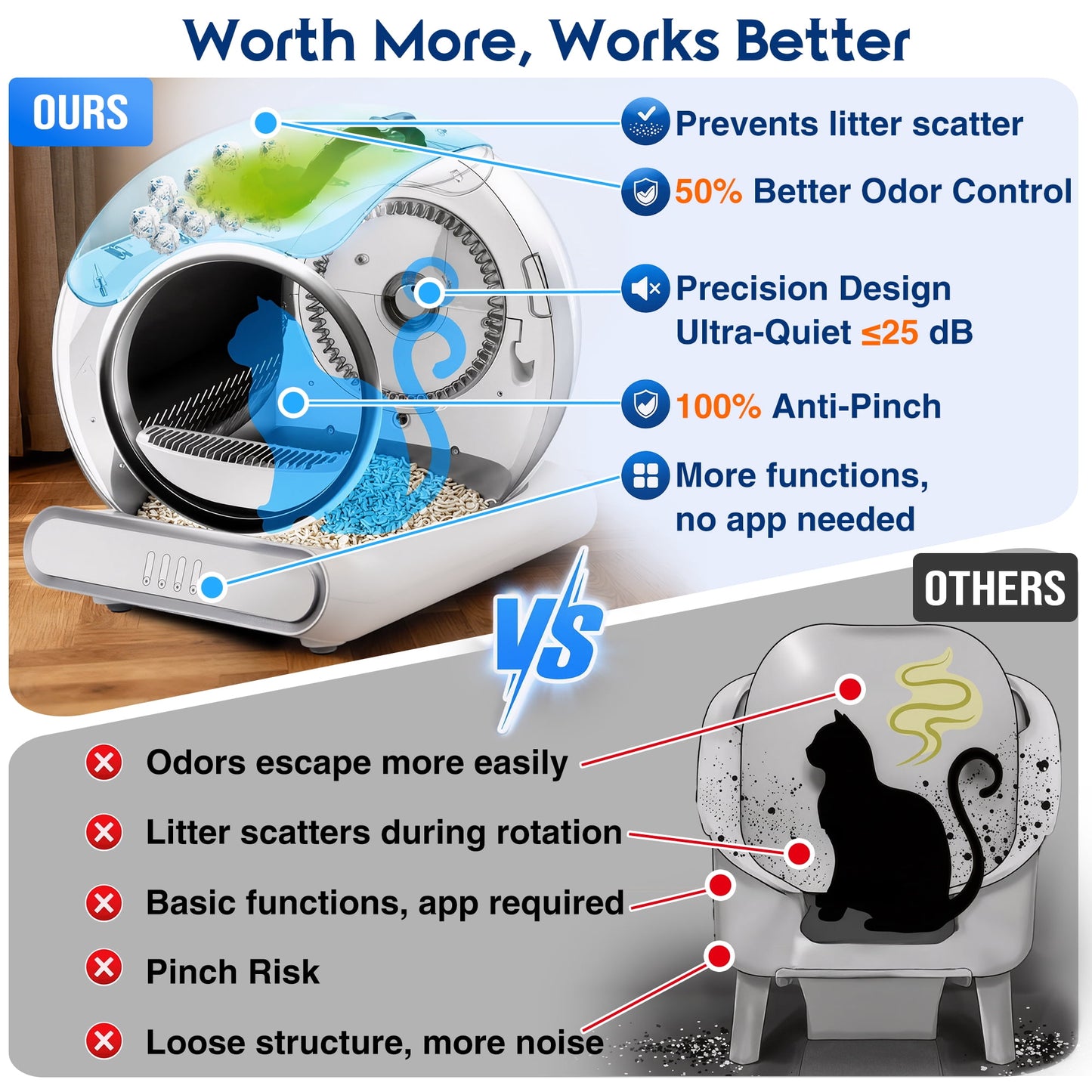 Self Cleaning Cat Litter Box, 115L Automatic Litter Box w/ Liner, 10 Sensor Protection for Multi Cat, Dual APP+ Panel Control,Odor Removal,Litter Box
